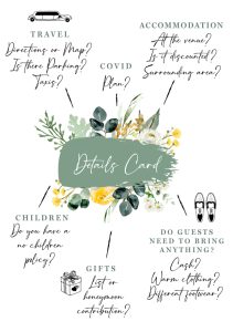 Creating your invitation suite