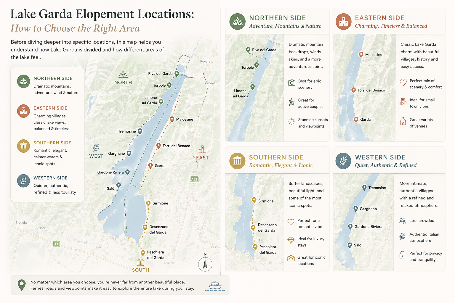 Map of different areas of Lake Garda
